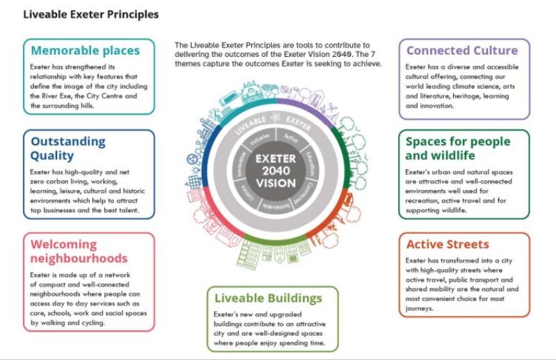 Principles of Liveable Exeter 